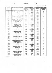 Защитный состав для обработки древесины (патент 1708150)