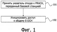 Способ обработки доступа к каналу и соответствующее устройство (патент 2605367)