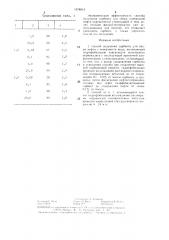 Способ получения сорбента для сбора нефти с поверхности воды (патент 1378913)