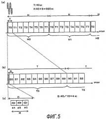 Устройство связи, способ связи, модуль электронной схемы и интегральная схема (патент 2468523)