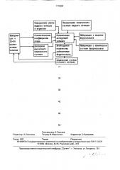 Способ управления легированием стали (патент 1716294)