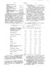 Водоэмульсионная краска (патент 840081)