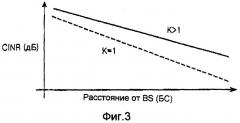 Устройство и способ для передачи/приема информации о качестве канала в системе связи (патент 2364046)