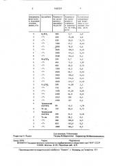 Способ очистки сточных вод от фтора (патент 1682321)