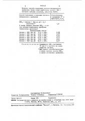 Способ получения органо-минерального удобрения (патент 1465438)