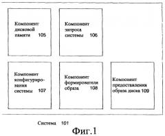 Унифицированное предоставление физических и виртуальных образов (патент 2462749)