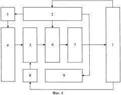 Способ и устройство оперативного динамического анализа состояний многопараметрического объекта (патент 2422873)