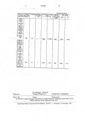 Комплексное удобрение для внекорневой подкормки сахарной свеклы (патент 1787987)