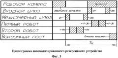 Автоматизированное устройство реверсивного типа для плазменной обработки заготовок верха обуви (патент 2542567)