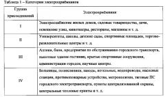 Система автоматического ограничения снижения напряжения (патент 2574819)