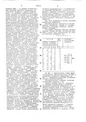 Преобразователь двоично-десятичногокода b код семисегментного индикатора (патент 796836)