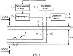 Способ и устройство для добычи в естественном залегании битумов или особо тяжелой нефти (патент 2465441)