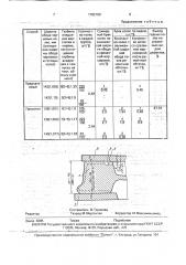 Способ изготовления железнодорожных цельнокатаных колес (патент 1782180)