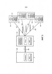 Способ и устройства для спаривания внутри группы беспроводных устройств (патент 2662687)