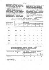 Способ получения туберкулезного диагностикума (патент 1069783)