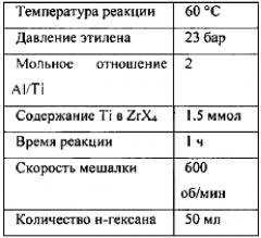 Каталитические композиции для селективной димеризации этилена (патент 2640820)