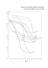 Способ изготовления пленочного материала на основе смеси фаз vox, где x=1,5-2,02 (патент 2623573)