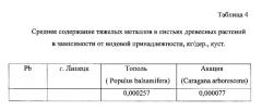 Способ защиты атмосферного воздуха городов, имеющих равнинное расположение, от загрязнения отработавшими газами двигателей внутреннего сгорания автомобилей (патент 2588543)