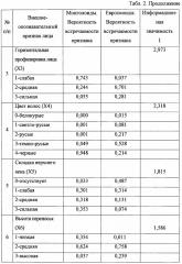 Способ установления европеоидно-монголоидной принадлежности индивида по внешне-опознавательным признакам головы (патент 2661075)