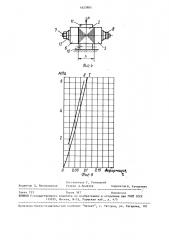 Способ определения прочности тонких листов в пакете (патент 1627885)