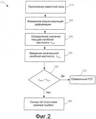 Диагностическое устройство и способы диагностики расходомера кориолиса (патент 2324150)