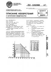 Способ приготовления шихты (патент 1242480)