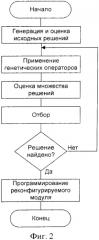 Реконфигурируемое устройство аппаратной реализации генетического алгоритма (патент 2572379)