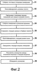 Обнаружение аномалий в авиационном двигателе (патент 2497173)