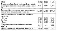 Способ подготовки коксовой мелочи к агломерации (патент 2610644)