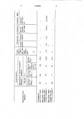 Фенилимиды 1,4,5,6,7,7-гексахлорбицикло- (2,2,1) -5-гептен- 2,3-дикарбоновой кислоты в качестве азокрасителя для придания белковым волокнистым материалам наряду с окраской огнеи биостойкости (патент 1022968)