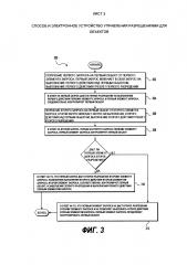 Способ и электронное устройство управления разрешениями для объектов (патент 2632142)