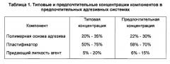 Активируемая безосновная этикетка и активируемый адгезив, система, устройство и способ для их нанесения (патент 2666483)