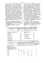 Плакированная смесь для изготовления литейных оболочковых форм и стержней по постоянной модельностержневой оснастке (патент 749537)