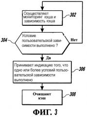 Общая модель зависимости для аннулирования элементов кэша (патент 2373567)