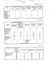 Способ изготовления тонкостенных отливок (патент 1680439)