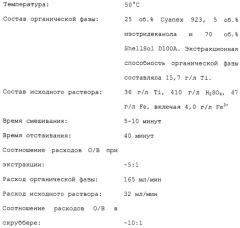 Получение диоксида титана (патент 2315818)