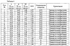 Лист электротехнической текстурированной стали для железного сердечника и способ его изготовления (патент 2597190)