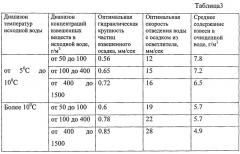Способ регулирования процессов очистки воды в технологических схемах, содержащих осветлители со взвешенным осадком и скорые фильтры (патент 2537609)