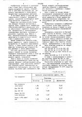 Противопучинное покрытие фундамента здания,сооружения (патент 1043266)