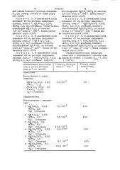 Способ извлечения ртути из кислых растворов (патент 981417)