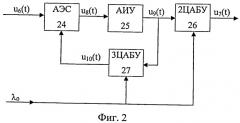 Способ формирования цифроаналогового адаптивного сигнала стабилизации углового положения летательного аппарата по курсу и устройство для его осуществления (патент 2491600)