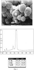 Способ получения наноразмерного карбида тантала термотрансформацией пентакис-(диметиламино)тантала (патент 2559284)