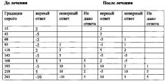 Способ компьютерного диагностирования контрастной чувствительности у пациентов с дисфункцией мозга (патент 2583883)