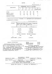 Комплексная добавка для бетонной смеси (патент 962244)