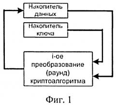 Устройство шифрования данных по стандартам гост 28147-89 и aes (патент 2494471)