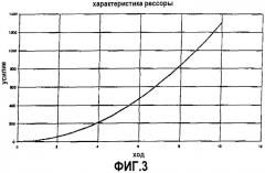 Гидрорессора в качестве первичной рессоры в рельсовых транспортных средствах (патент 2314444)