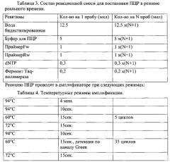 Олигонуклеотидные праймеры, флюоресцентный зонд и способ для выявления генома вируса эпизоотической диареи свиней методом обратной транскрипции - полимеразной цепной реакции (патент 2586527)