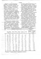 Электроплавленый огнеупорный материал (патент 718426)