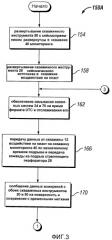 Методика и система для выполнения межскважинных исследований (патент 2439621)