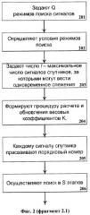 Способ поиска сигналов спутников (патент 2393497)